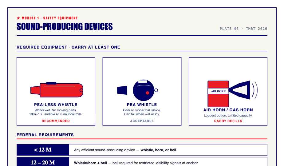 Sound + signaling